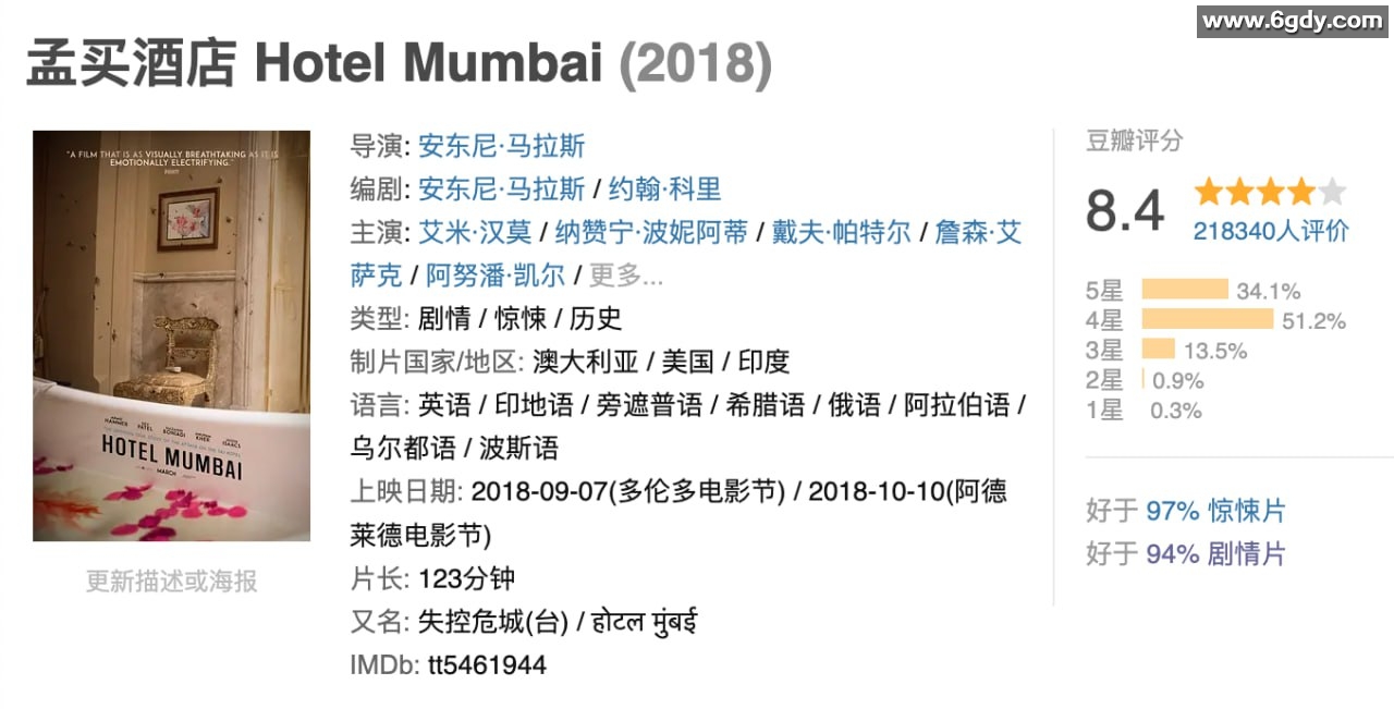 《孟买酒店》2018.BD1080p.中英双字【豆瓣8.4】“印度9·11”孟买恐袭事件 