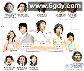 爱在何方(2005)完结已完结迅雷网盘全集下载