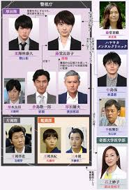 ON 异常犯罪捜査官 藤堂比奈子(2016)完结更新至第9集迅雷网盘全集下载